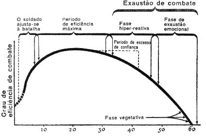 Exaustão de combate Exaustão de combate