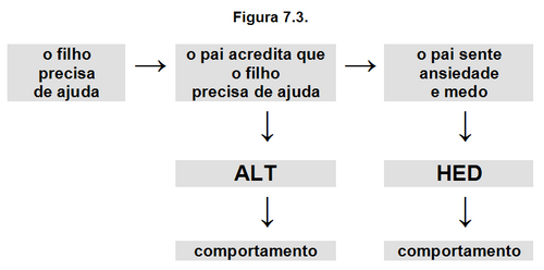Figura 7.3